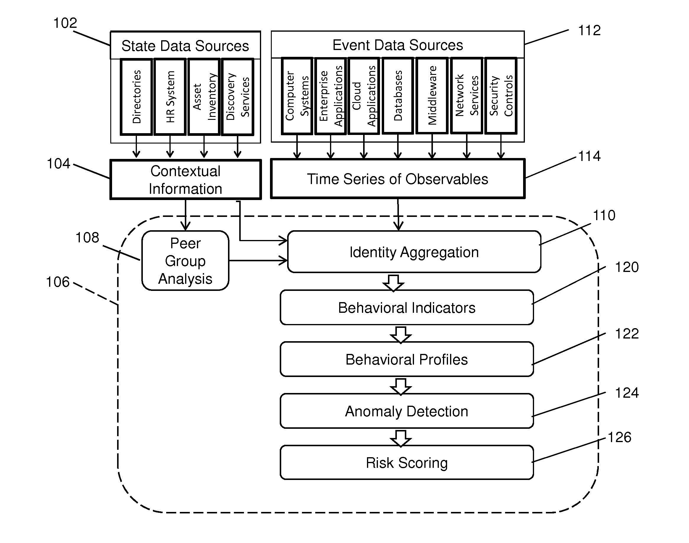 Anomaly Detection Using Adaptive Behavioral Profiles