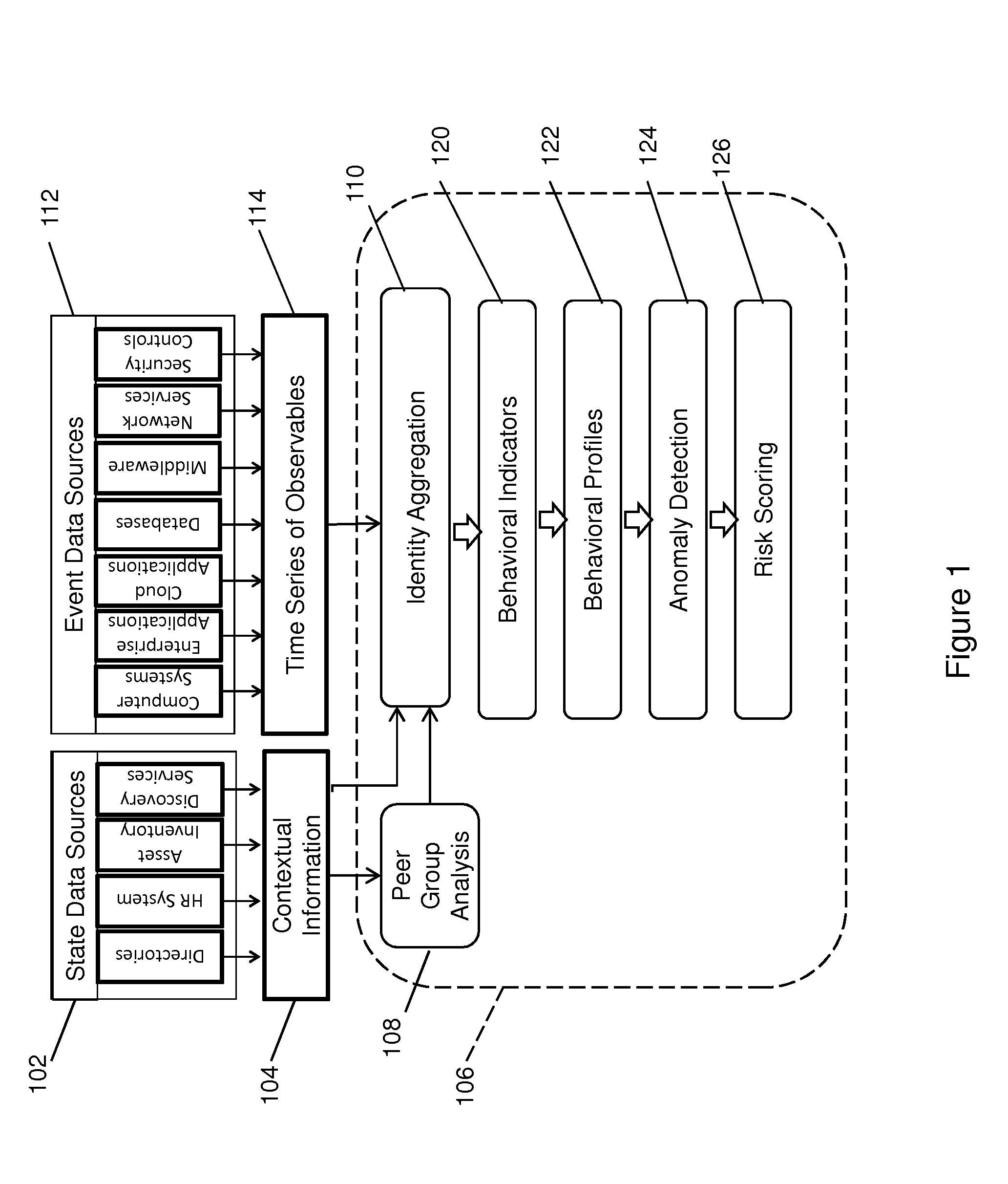 Anomaly Detection Using Adaptive Behavioral Profiles