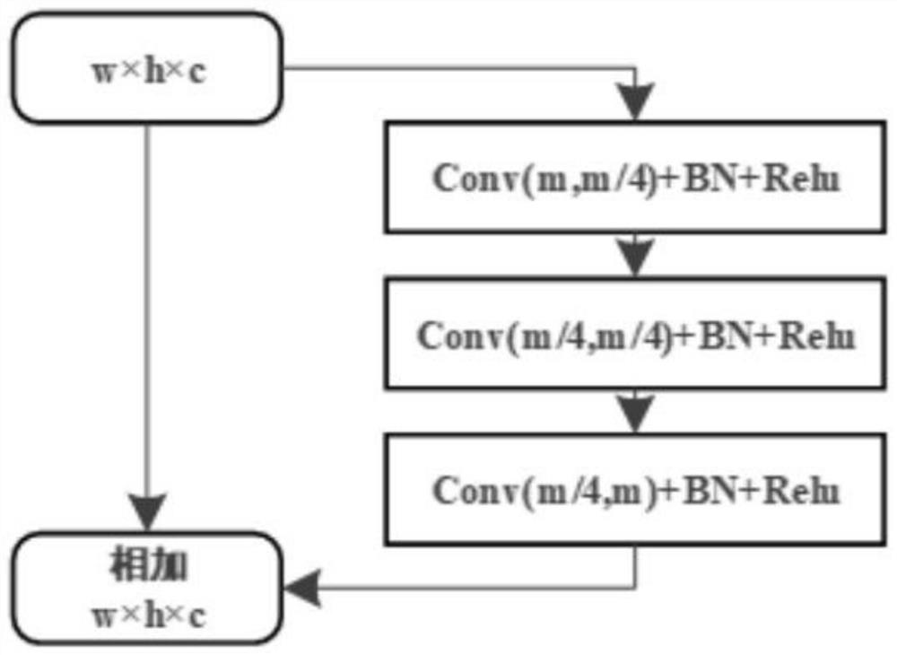 Image Semantic Segmentation Method Based on Global Features and Local Features of Deep Learning