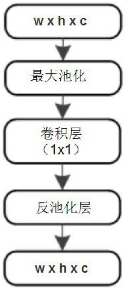 Image Semantic Segmentation Method Based on Global Features and Local Features of Deep Learning