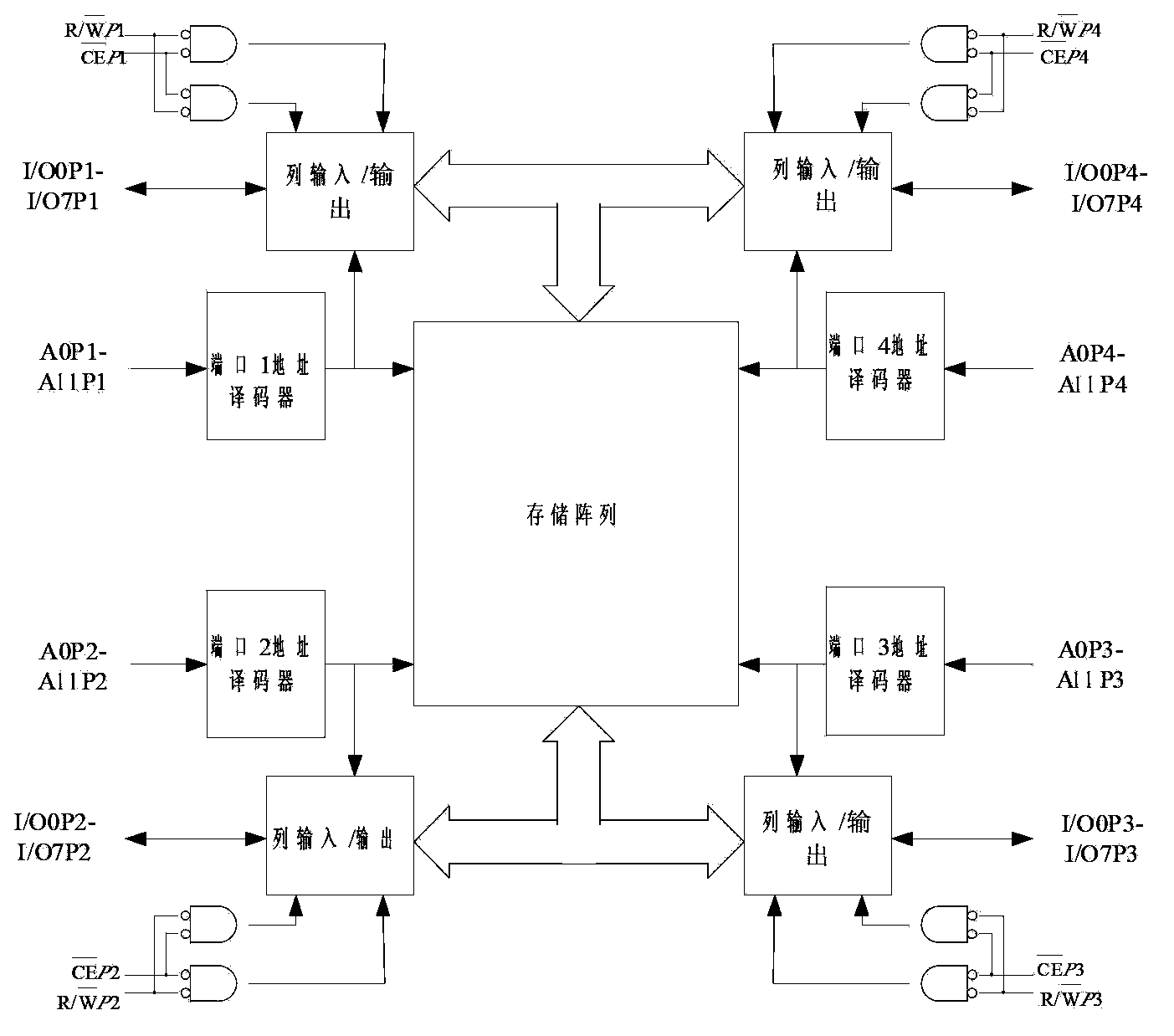 Network-on-chip-based optimization method for DRAM communication