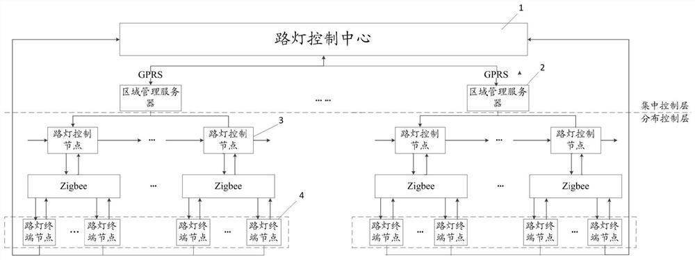 A system and method for intelligent optical configuration based on wireless mesh ad hoc network