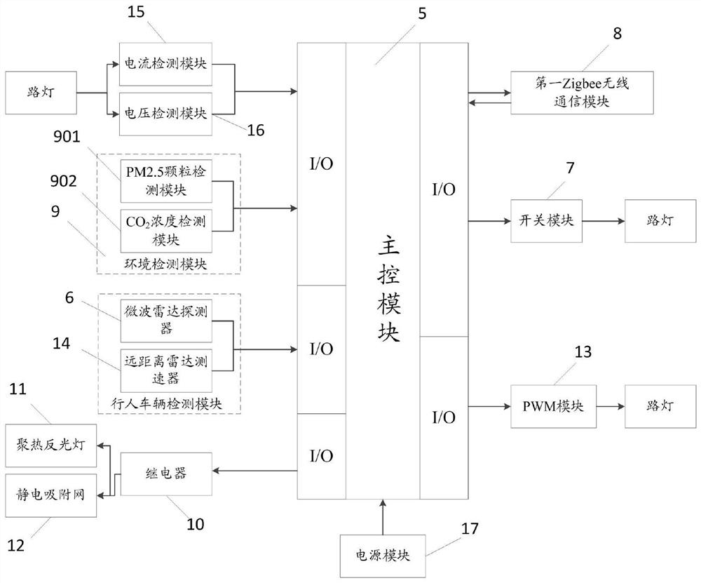 A system and method for intelligent optical configuration based on wireless mesh ad hoc network