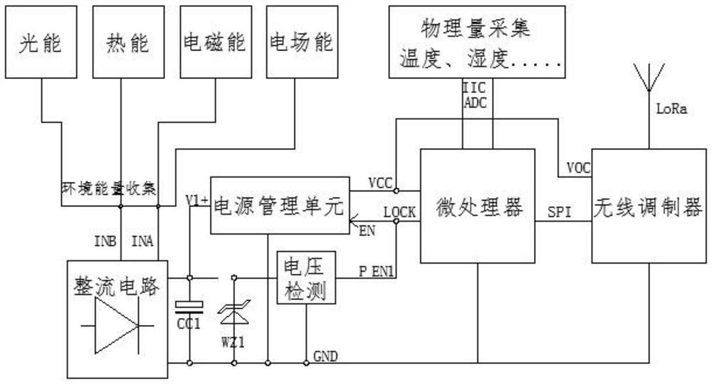 Passive wireless temperature and humidity sensor