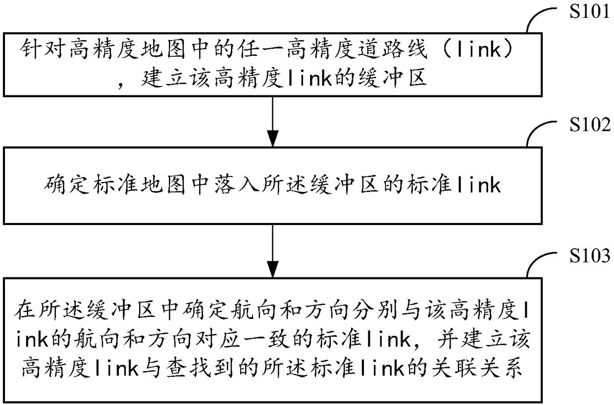 Method and apparatus for associating high-precision map to standard map, mixing navigation method, and mixing navigation apparatus