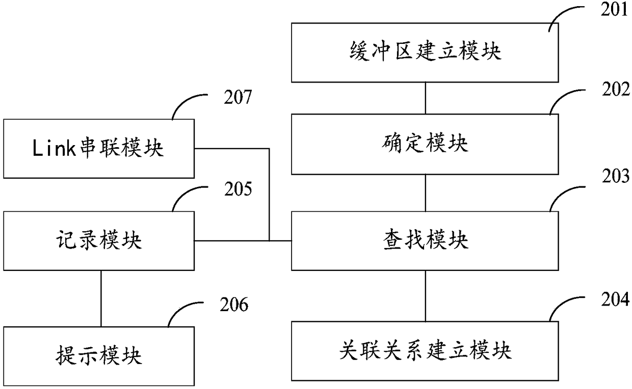 Method and apparatus for associating high-precision map to standard map, mixing navigation method, and mixing navigation apparatus