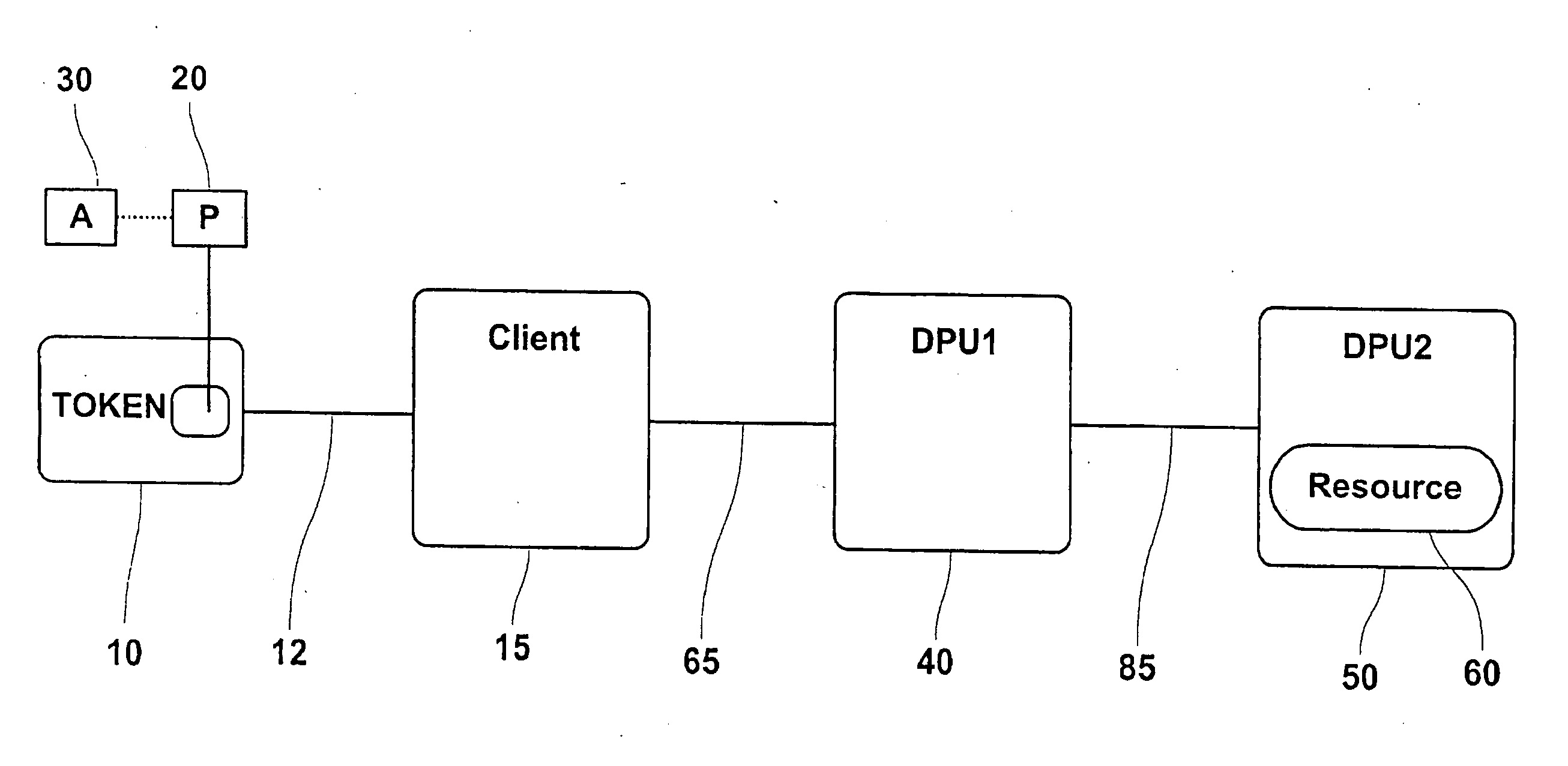 System and method for privilege delegation and control