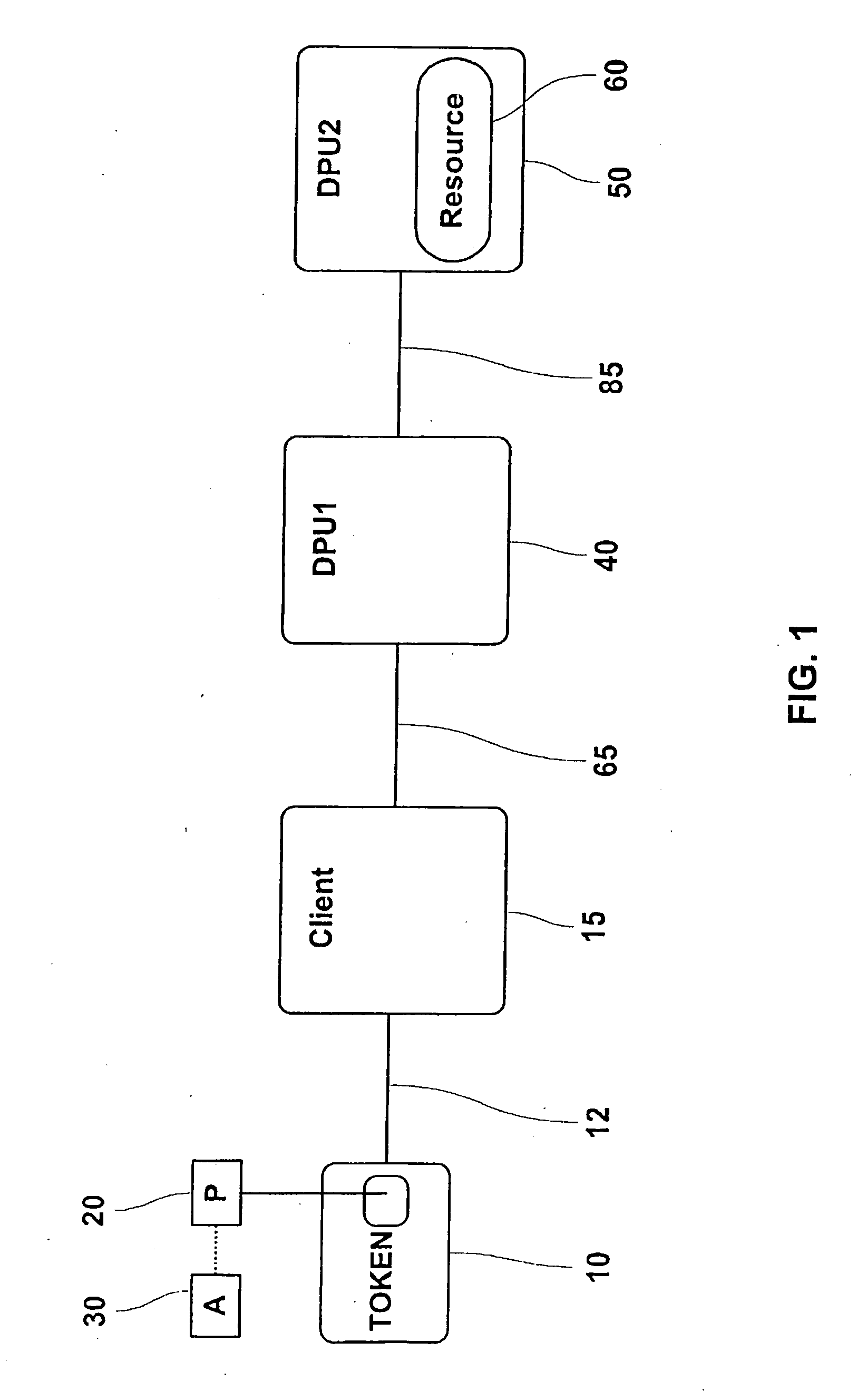 System and method for privilege delegation and control