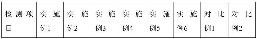 Sheet molding compound, its composition and its preparation and application