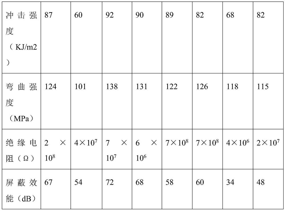 Sheet molding compound, its composition and its preparation and application