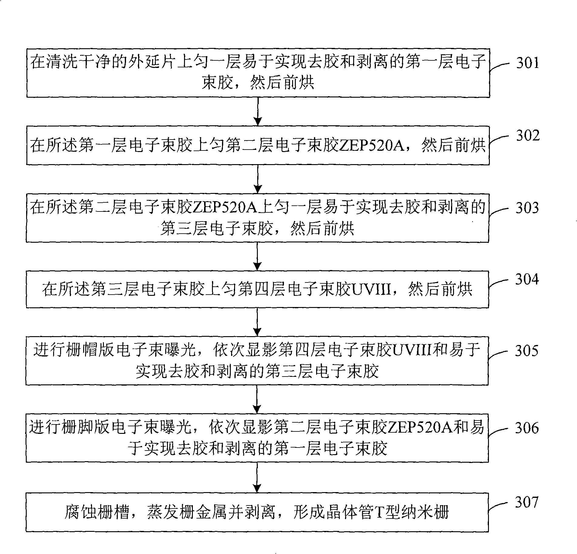 Method for preparing transistor T type nano grid