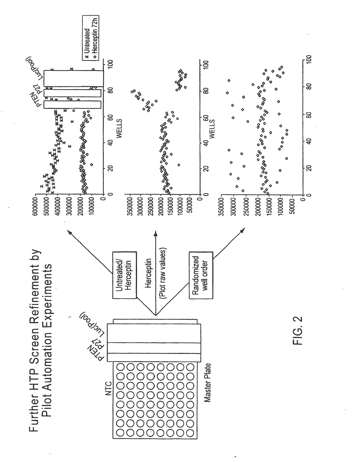 Gene expression markers of tumor resistance to her2 inhibitor treatment