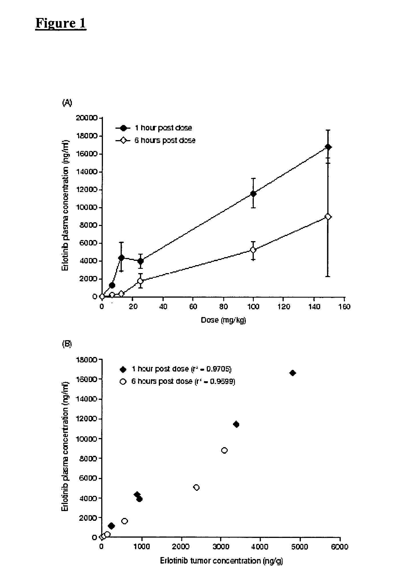 Combined treatment with cisplatin and an epidermal growth factor receptor kinase inhibitor