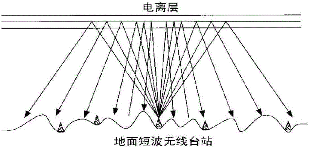 Short wave area emergency mobile communication semi-blind frequency selection system and method thereof