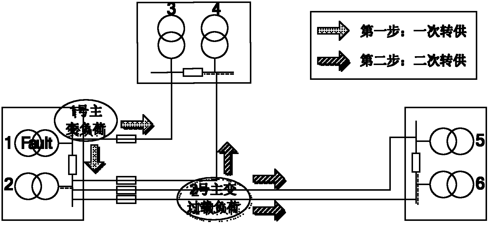 Calculation method of power supply capability of power distribution system