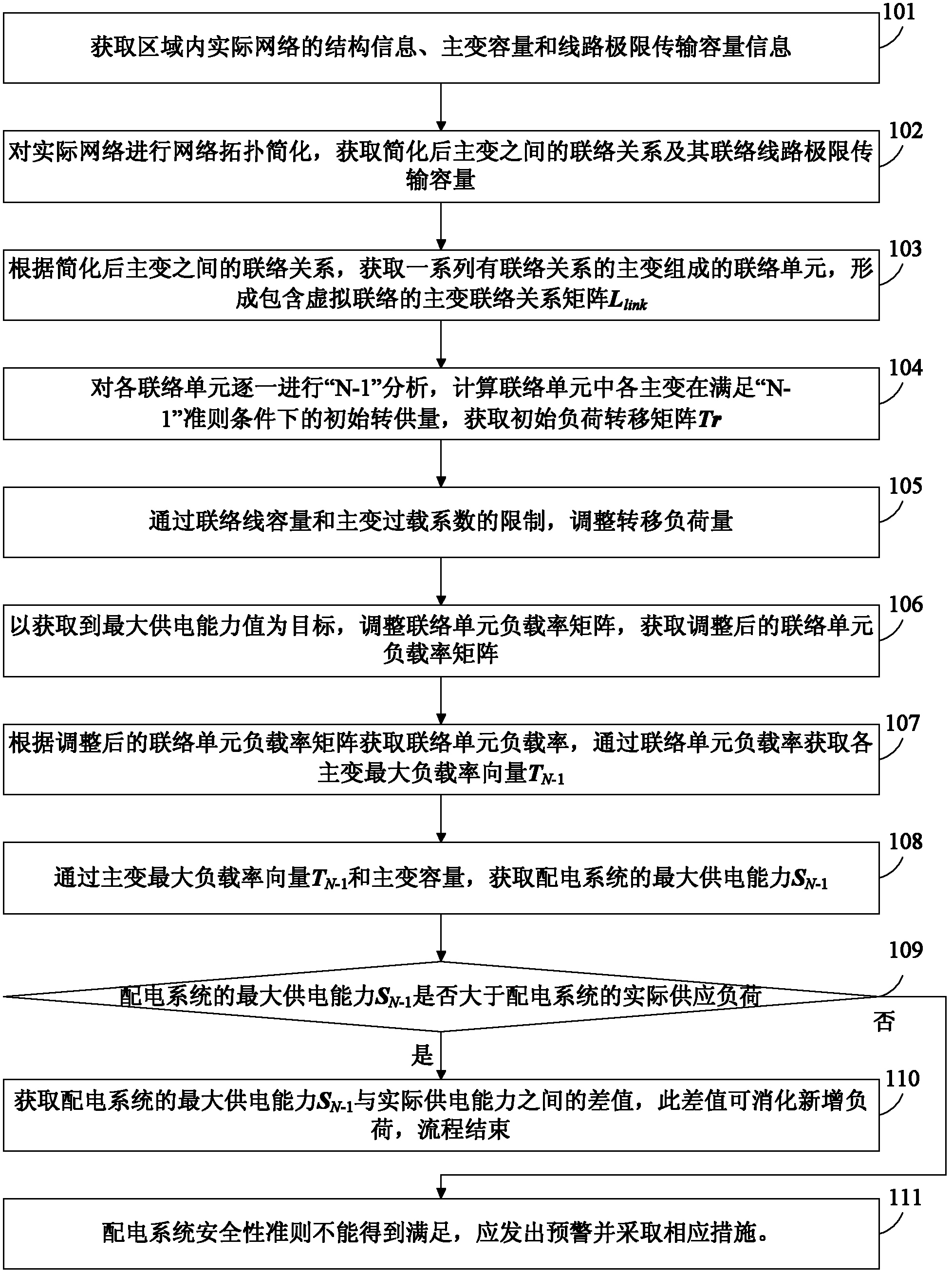 Calculation method of power supply capability of power distribution system