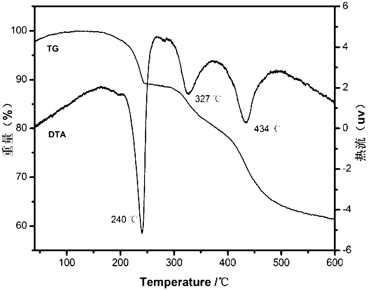 Cleaning preparation method of laminated composite metal hydroxide