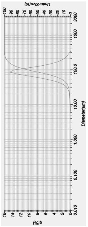 Preparation method of large primary crystal alpha-alumina