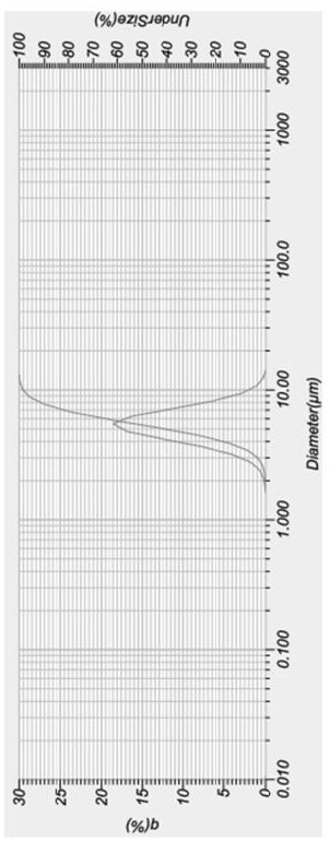 Preparation method of large primary crystal alpha-alumina