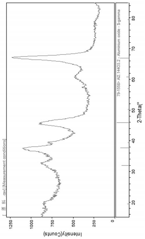 Preparation method of large primary crystal alpha-alumina