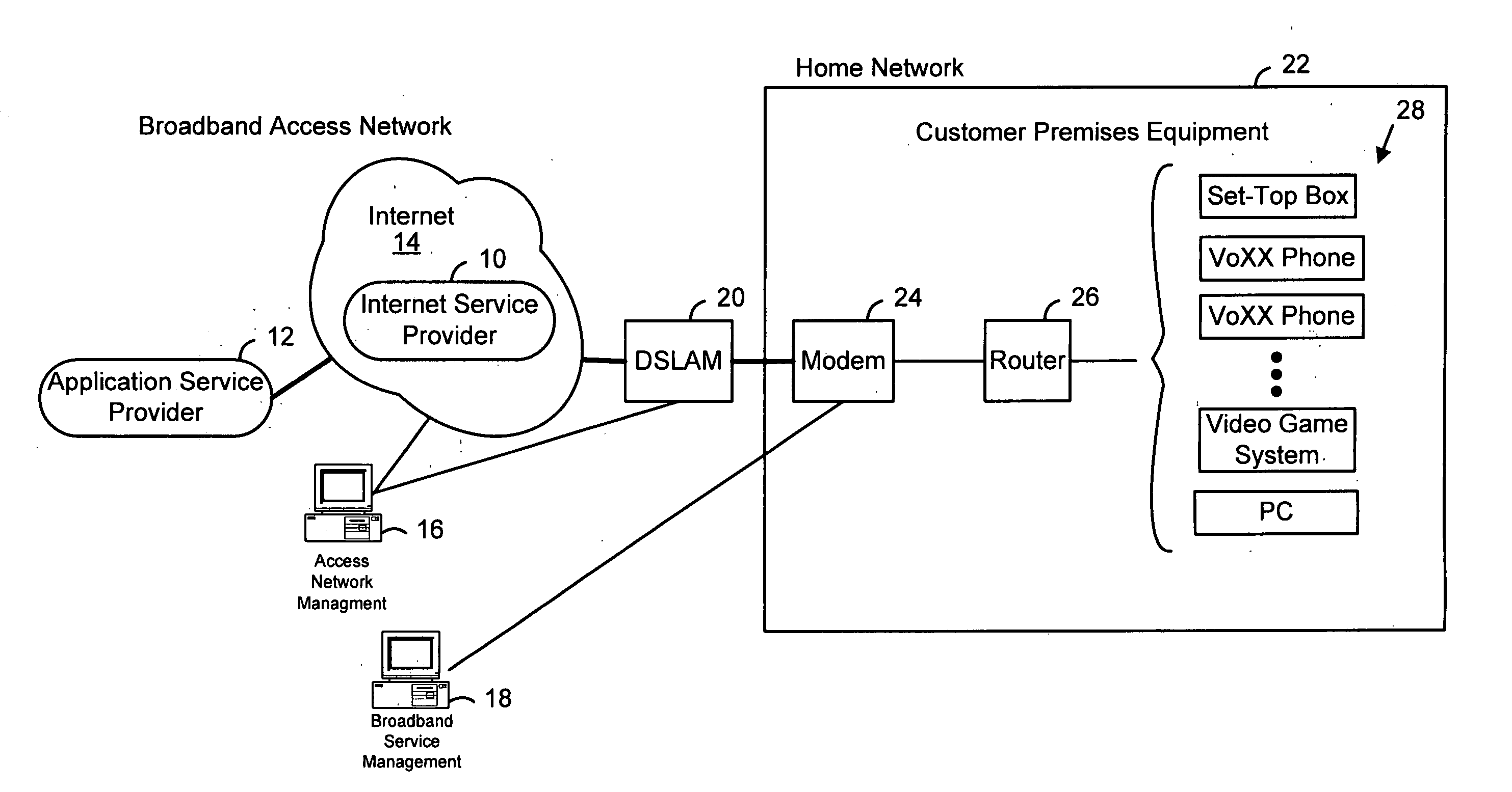 Local provisioning of bandwidth and other network resources