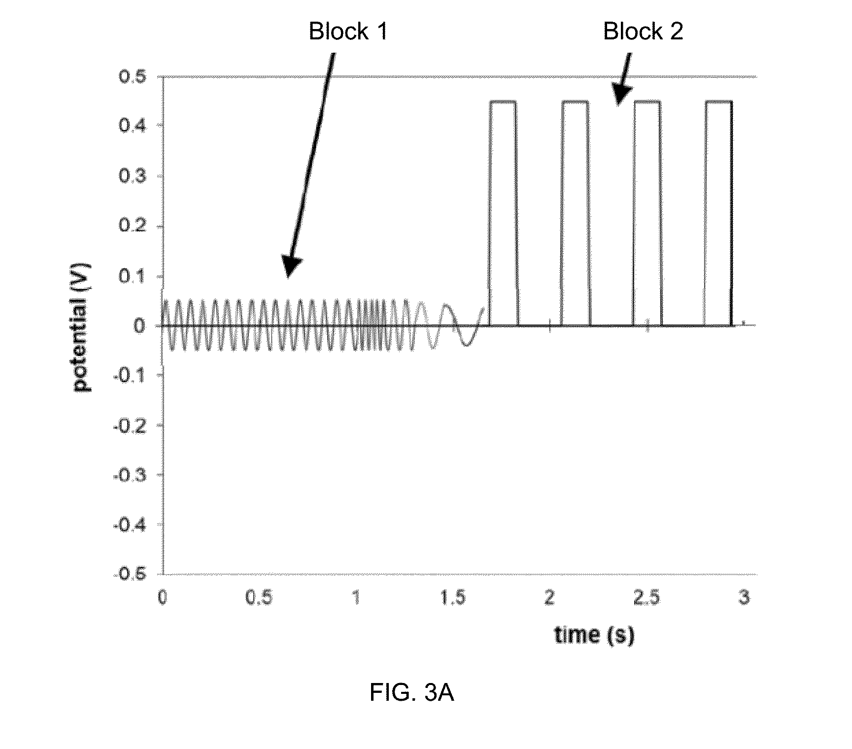 Methods of scaling data used to construct biosensor algorithms as well as devices, apparatuses and systems incorporating the same