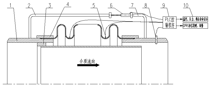 Monitoring method for residual fatigue life of expansion joint bellows