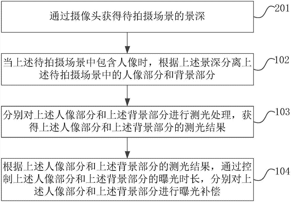 Automatic exposure method and apparatus, and computer device