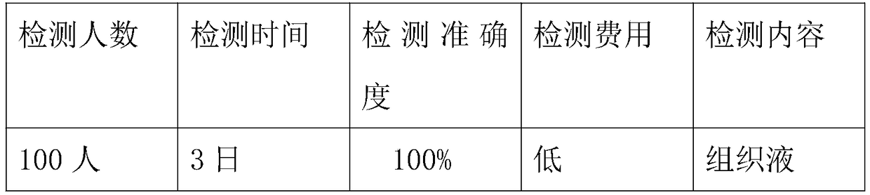 Gene detection probe group and screening method for 50 kinds of hereditary diseases of newborn