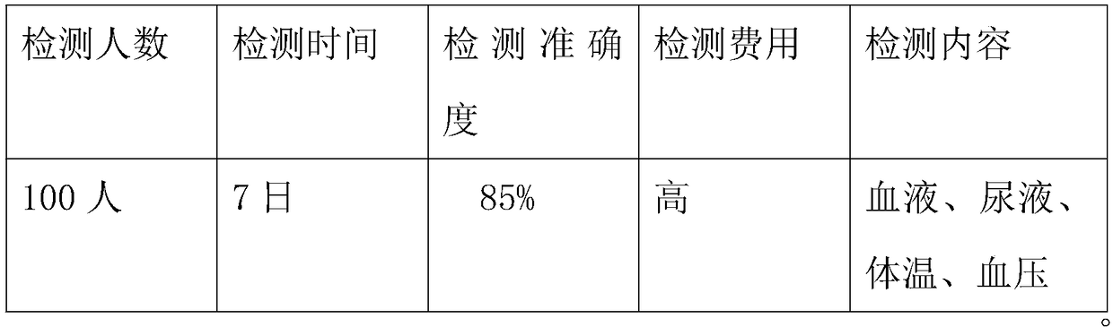 Gene detection probe group and screening method for 50 kinds of hereditary diseases of newborn