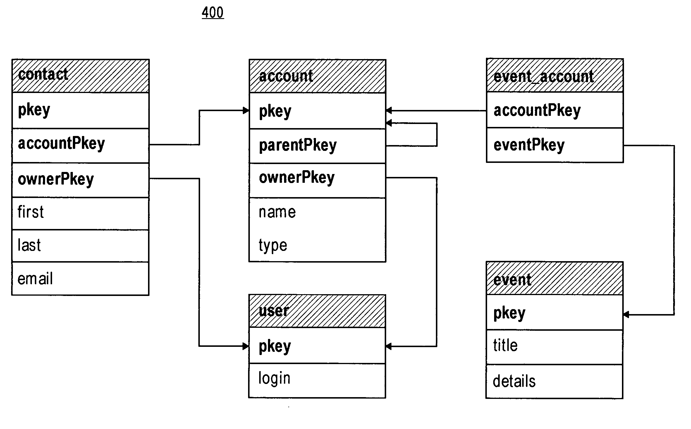 Synchronization protocol for occasionally-connected application server