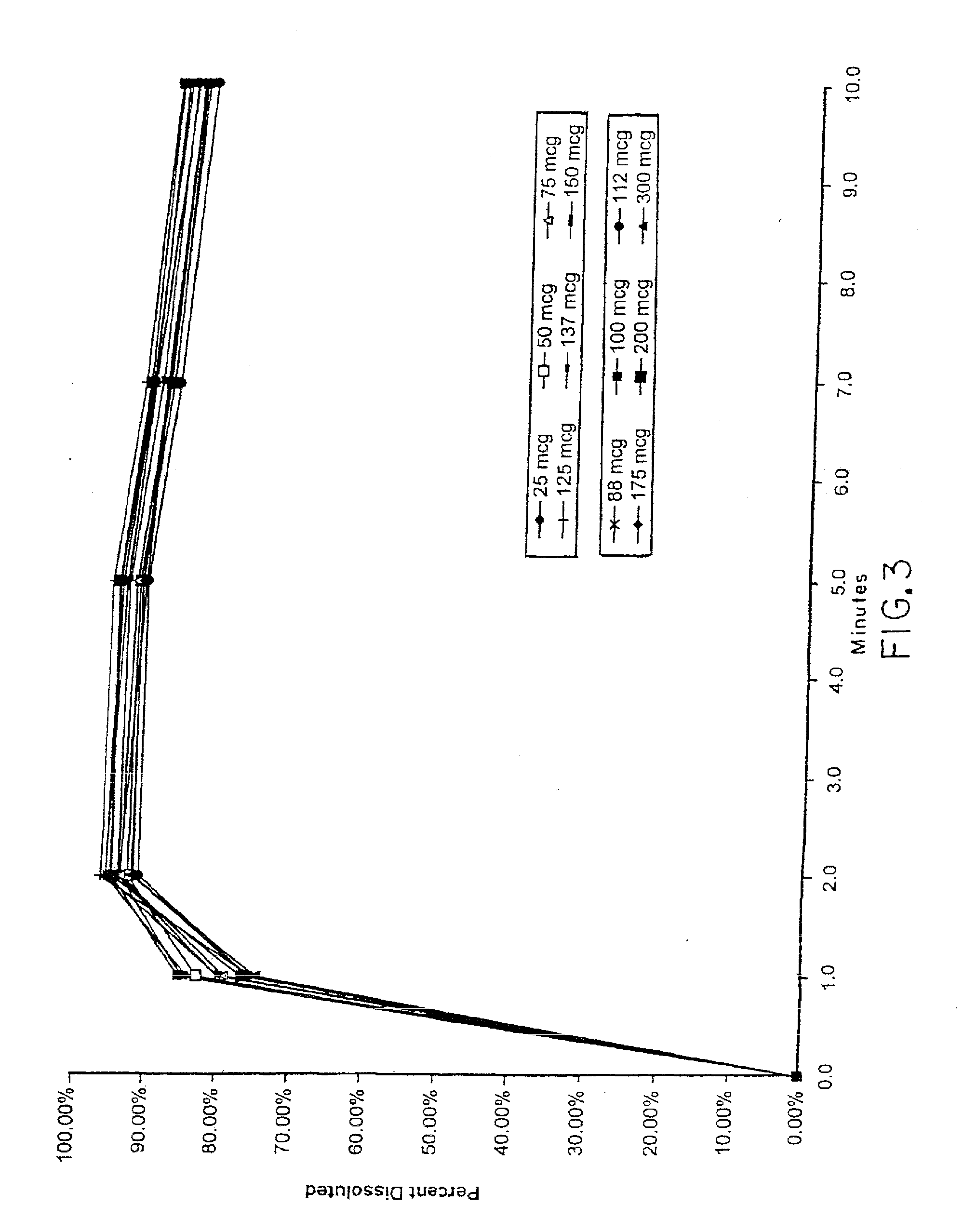 Levothyroxine compositions and methos