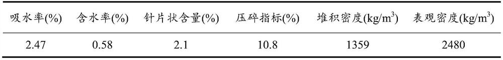 A kind of modification method of recycled concrete aggregate and its concrete composition and application