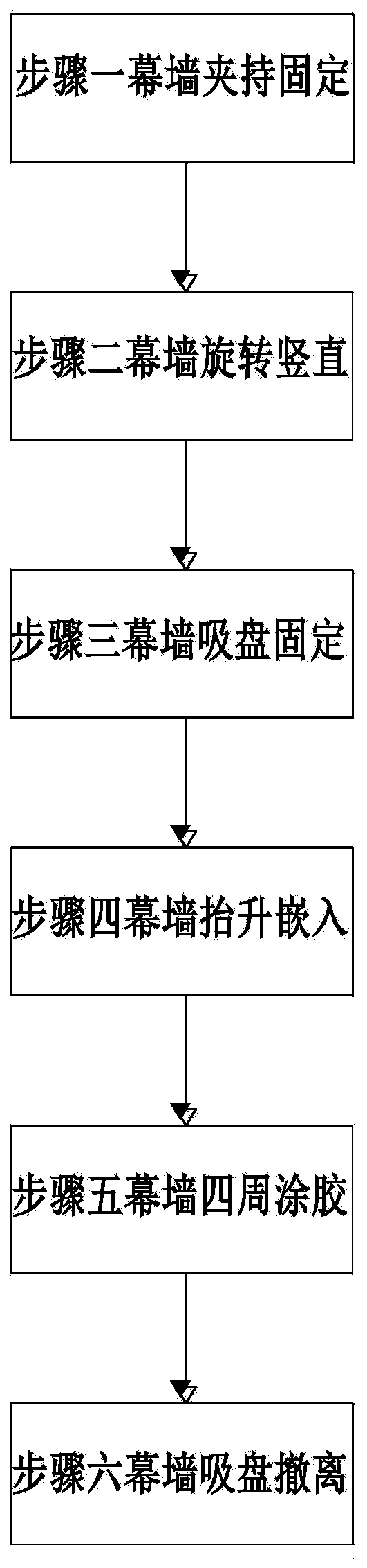 Installation construction technology of point-supported glass curtain wall