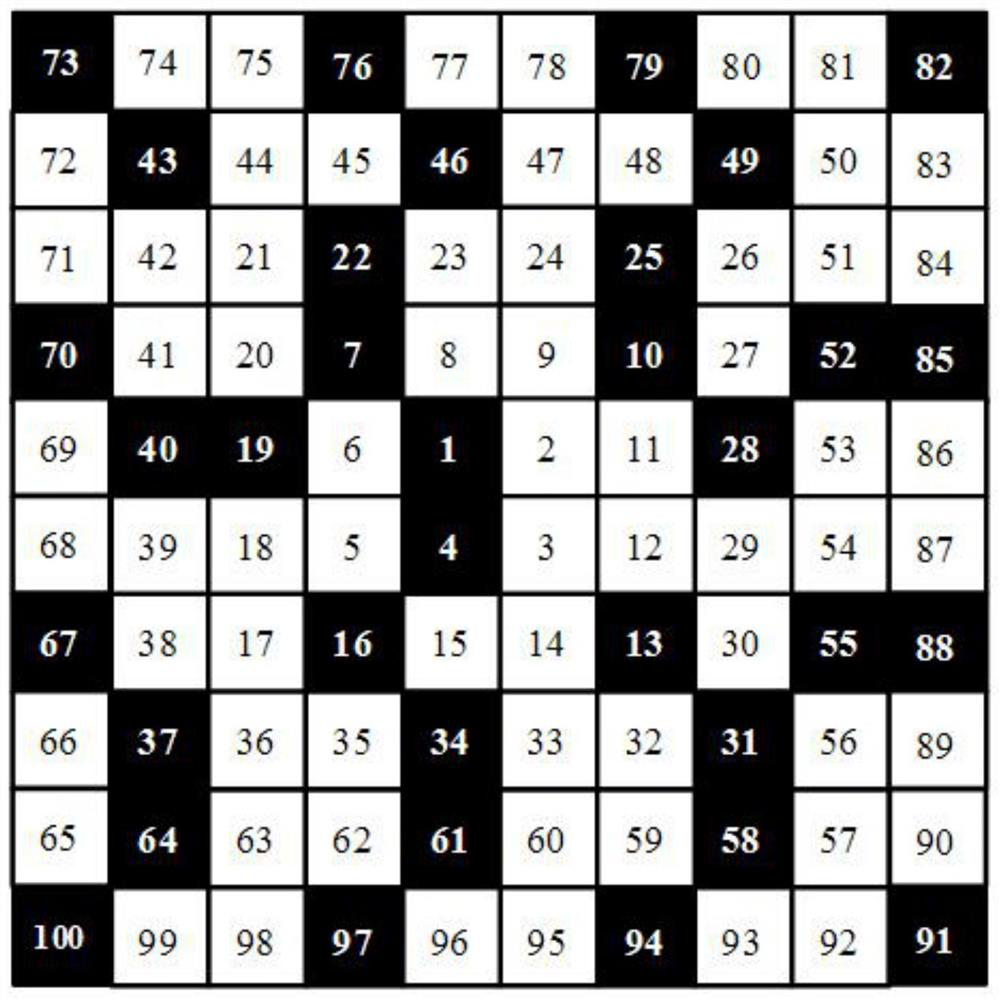 A cross-subset-guided measurement rate control method for residual block sets