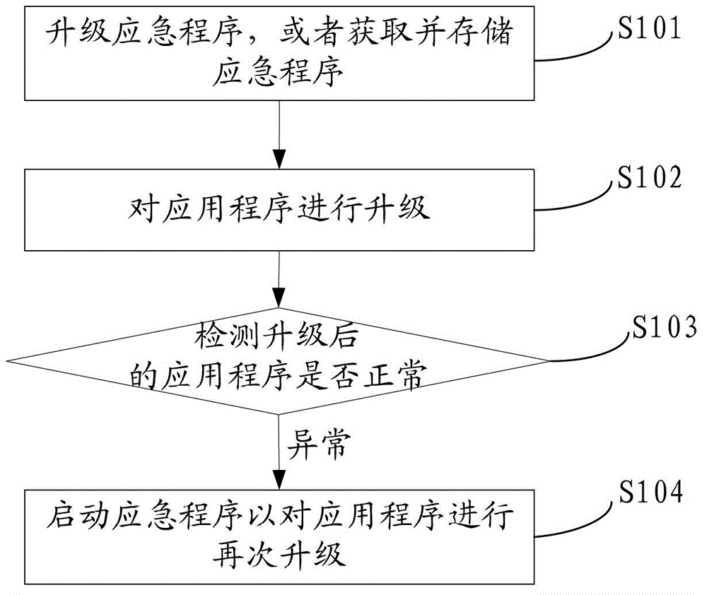 Set-top box upgrading method and device