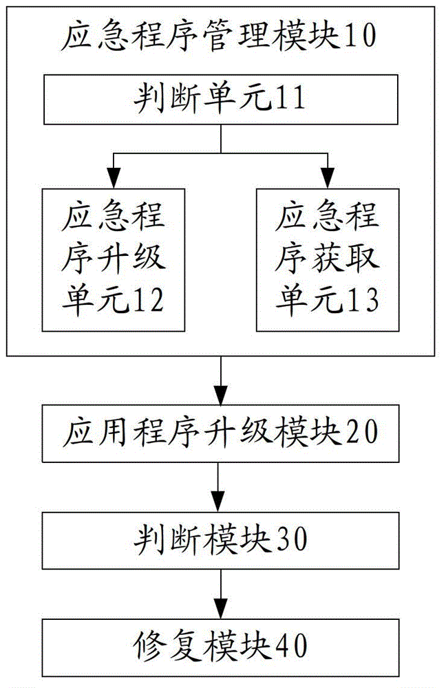 Set-top box upgrading method and device