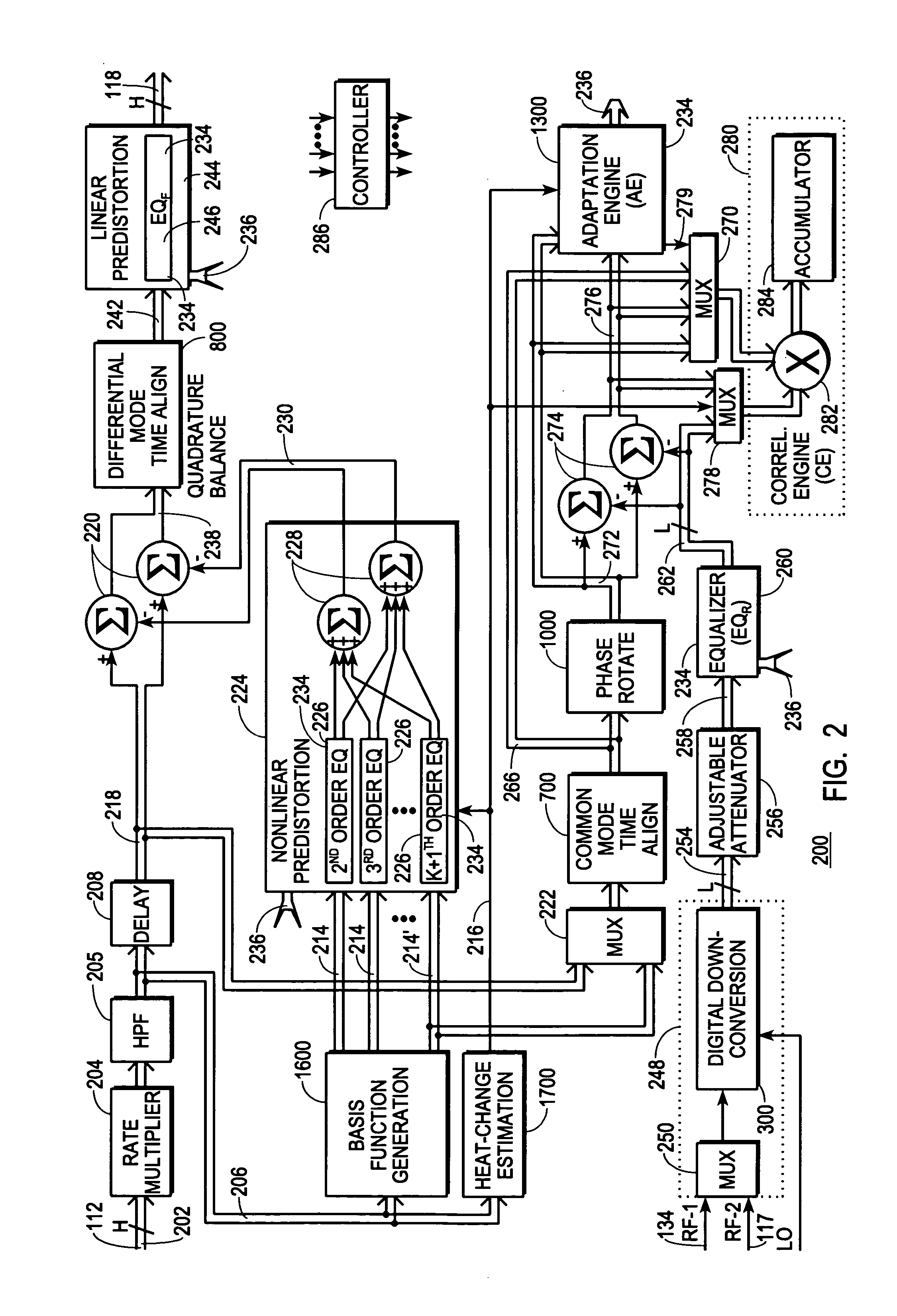 Distortion-managed digital RF communications transmitter and method therefor