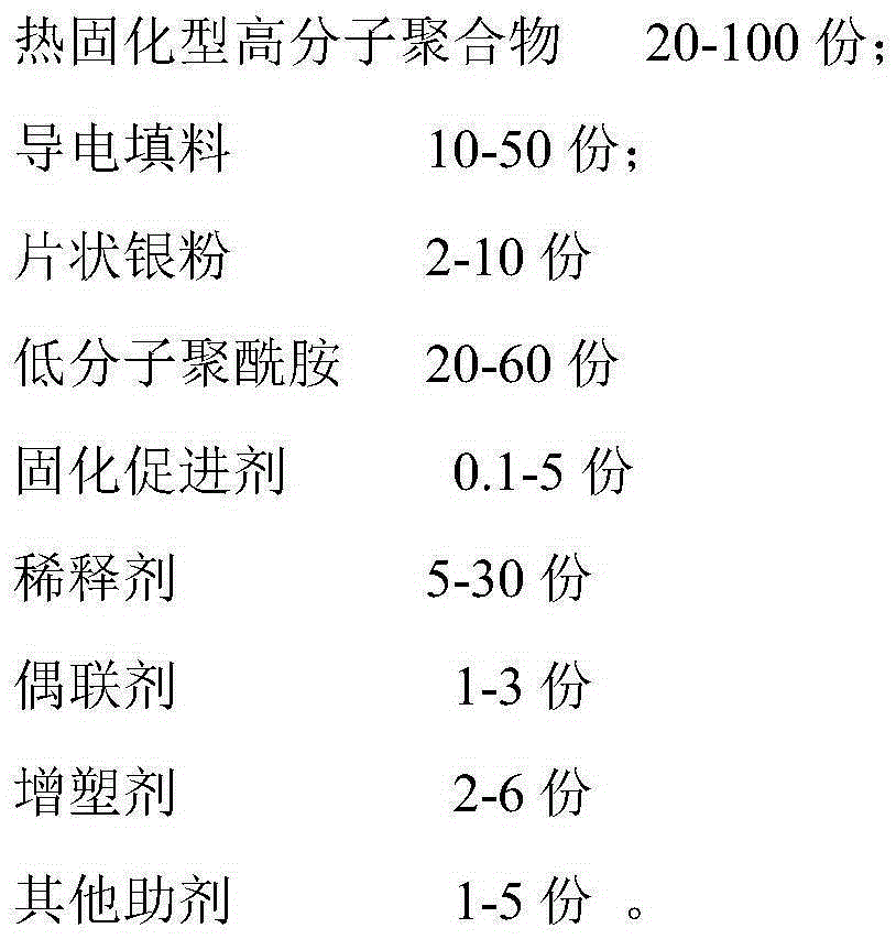 Component with over-voltage over-current protective effect and manufacturing process of the same