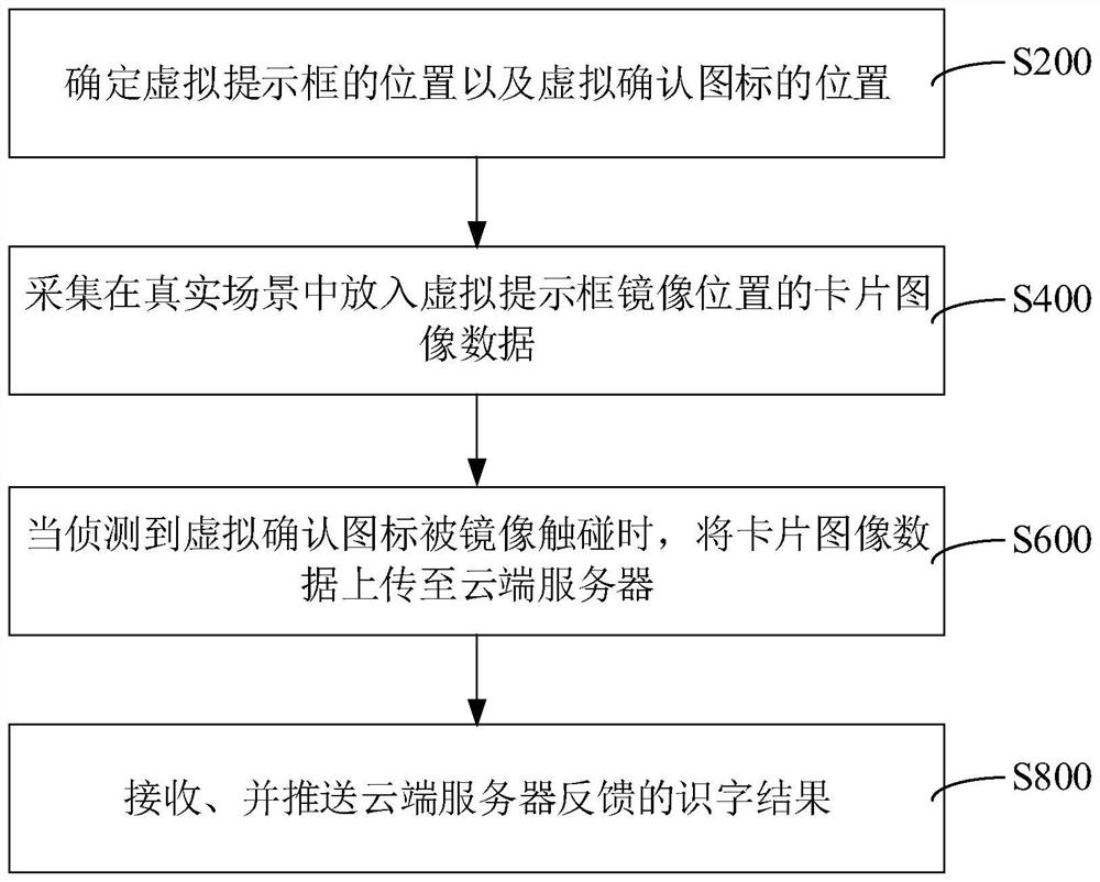 Card literacy method and device, computer equipment and storage medium