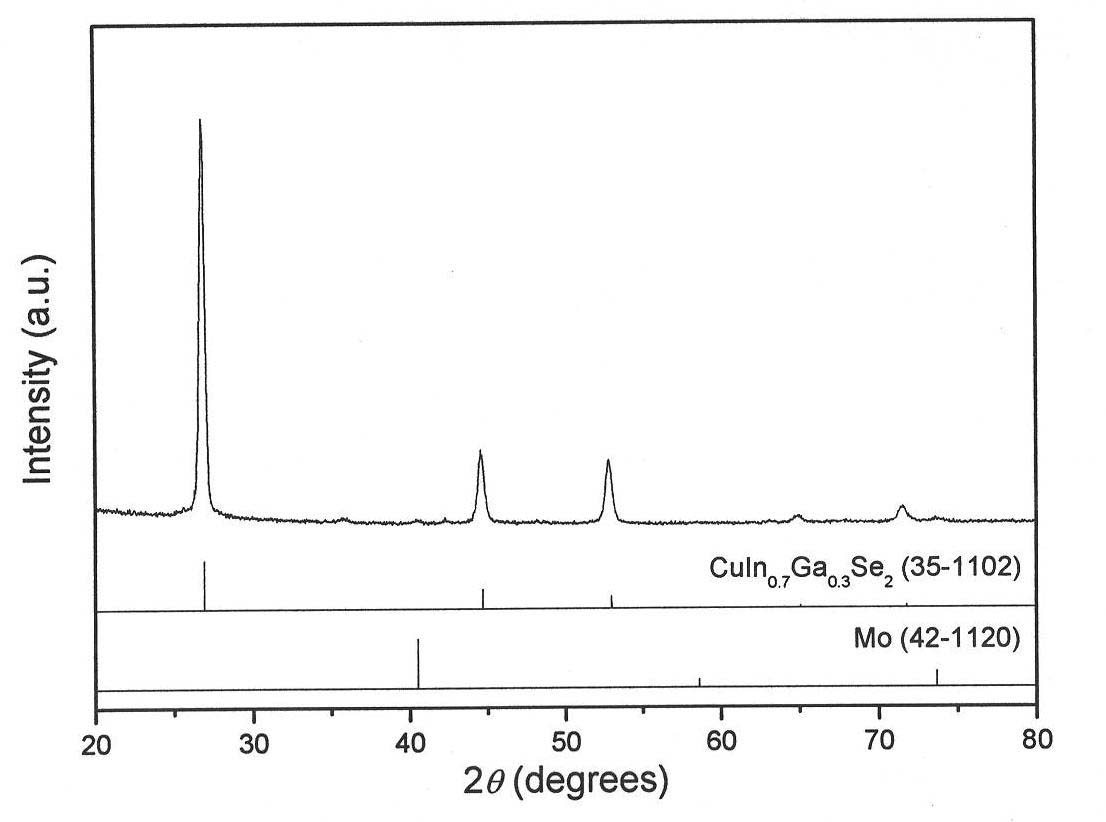 Method for preparing copper-indium-gallium-selenium thin film serving as light absorbing layer of solar cell