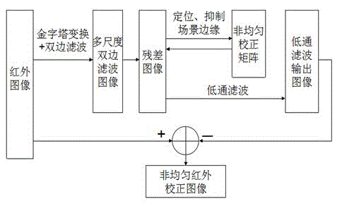 Infrared small target detection method for multi-scale spatio-temporal union filtering under complex background