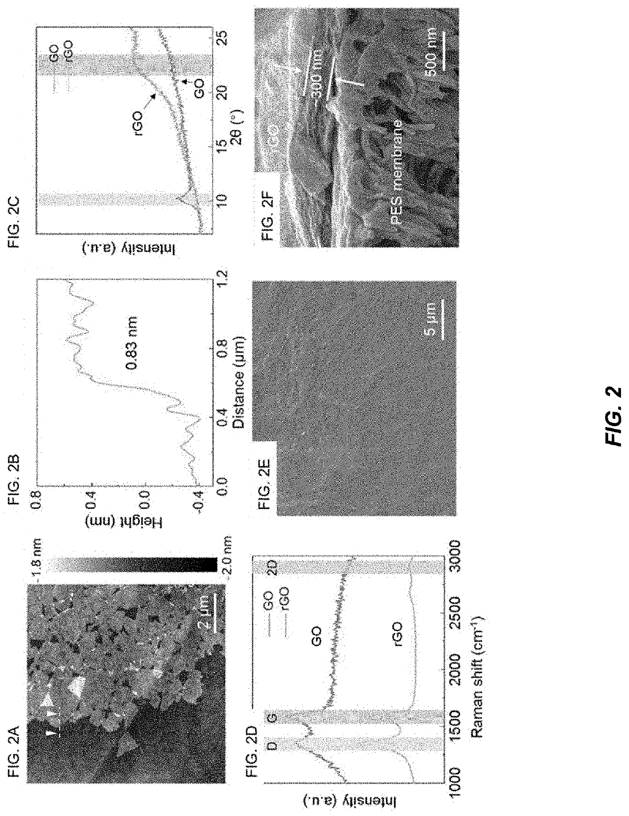 Thermal material and a method of making the same