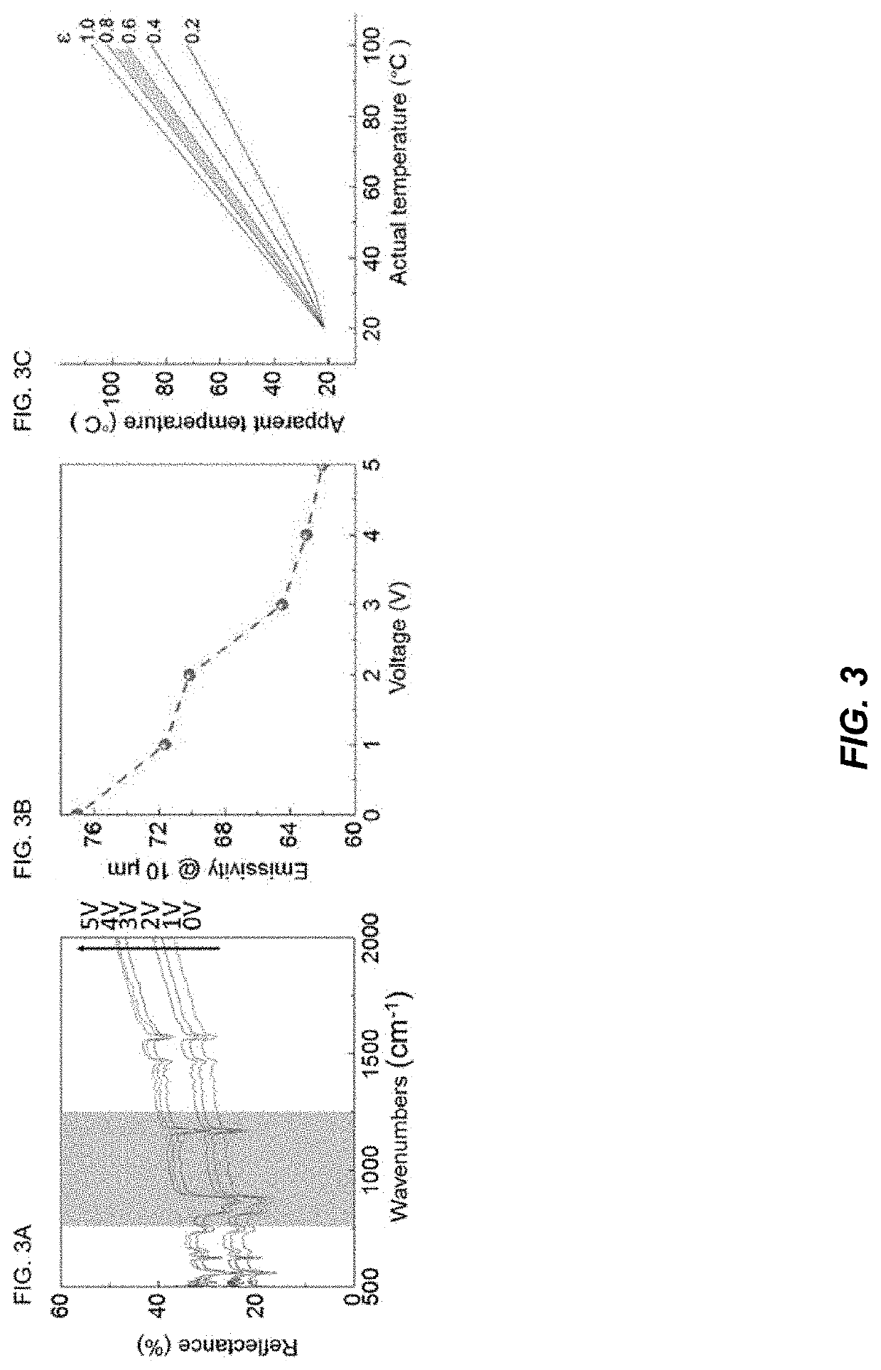 Thermal material and a method of making the same