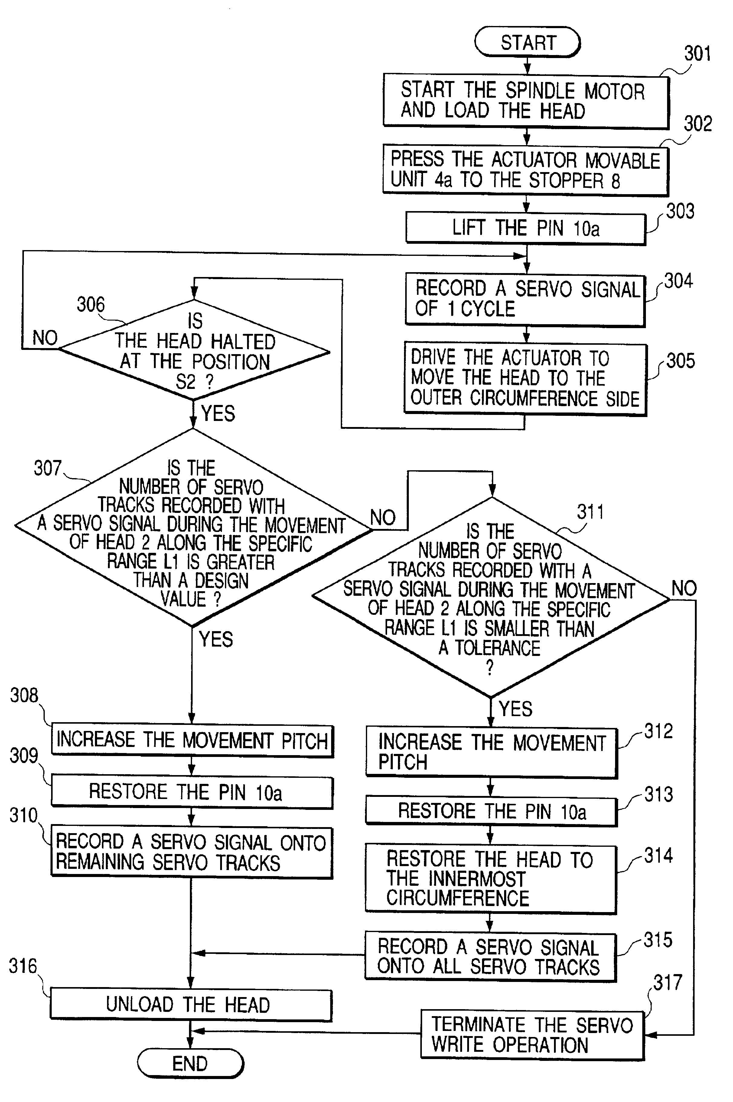 Magnetic disk apparatus and its servo signal recording method