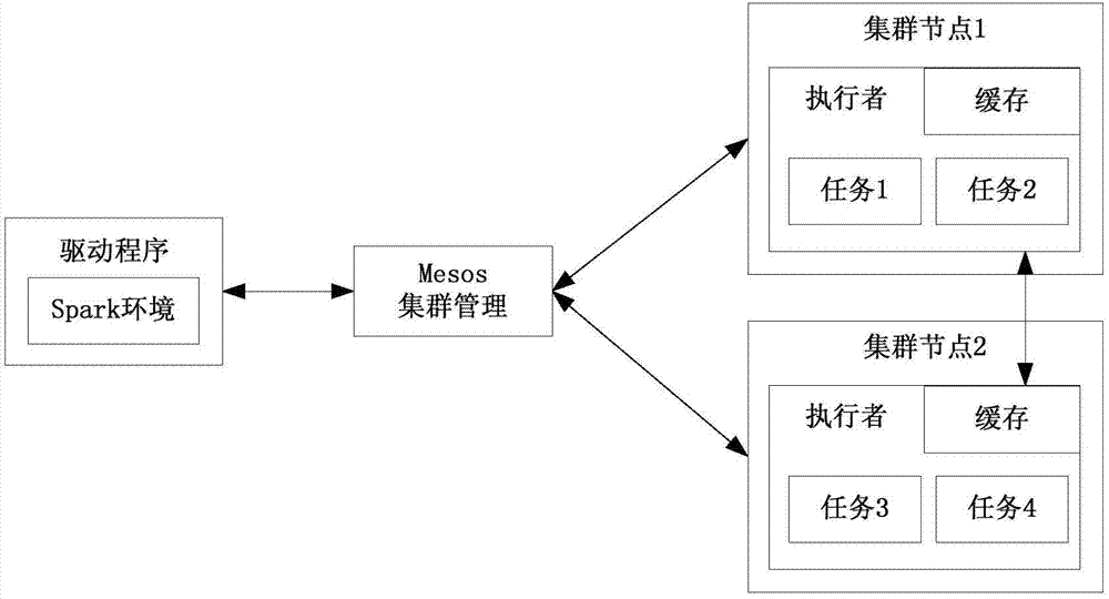 Hydroelectric equipment monitoring and fault diagnosis system based on big data technology