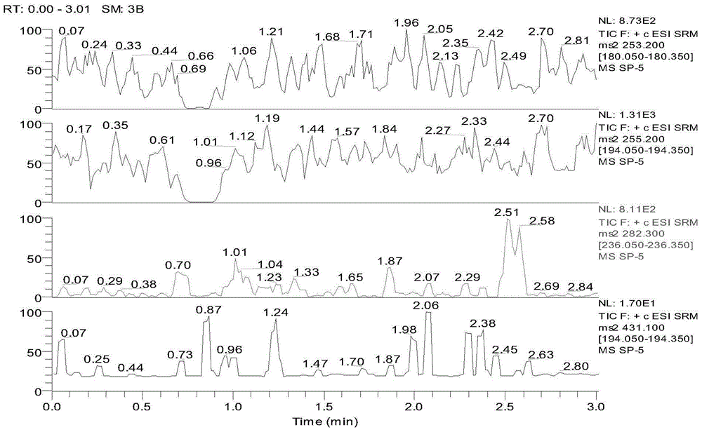 A detection method for simultaneous determination of oxc and metabolites mhd and mhd-g in human plasma