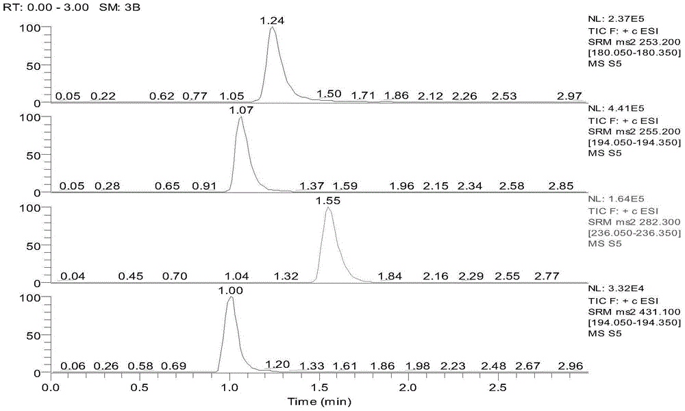 A detection method for simultaneous determination of oxc and metabolites mhd and mhd-g in human plasma