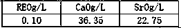 A method for low-concentration hydrochloric acid leaching of calcium and strontium chemical separation of Weishan Lake rare earth concentrate