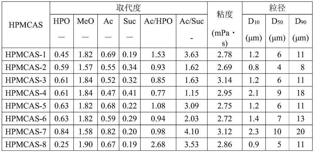 Enteric coating composition, solid preparation and method for producing solid preparation